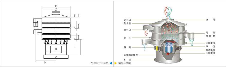 圓形振動篩技術參數(shù)