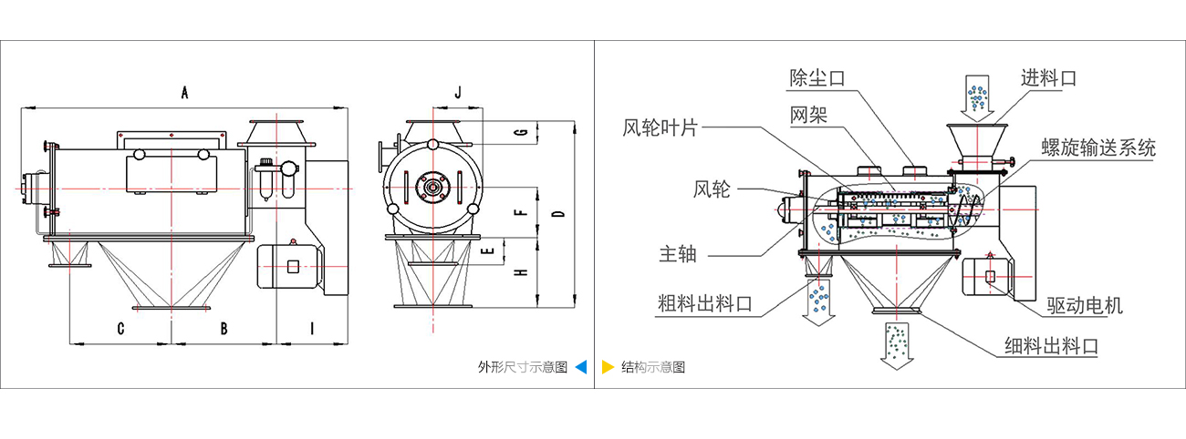 氣流篩分機(jī)技術(shù)參數(shù)